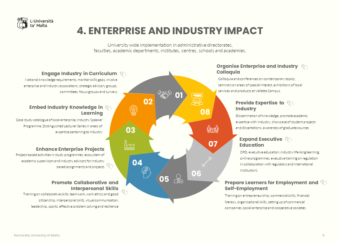 Strategic plan: enterprise and industry impact information graphic with text