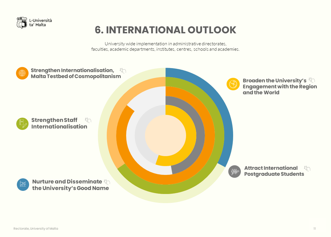 Strategic plan: international outlook information graphic without text