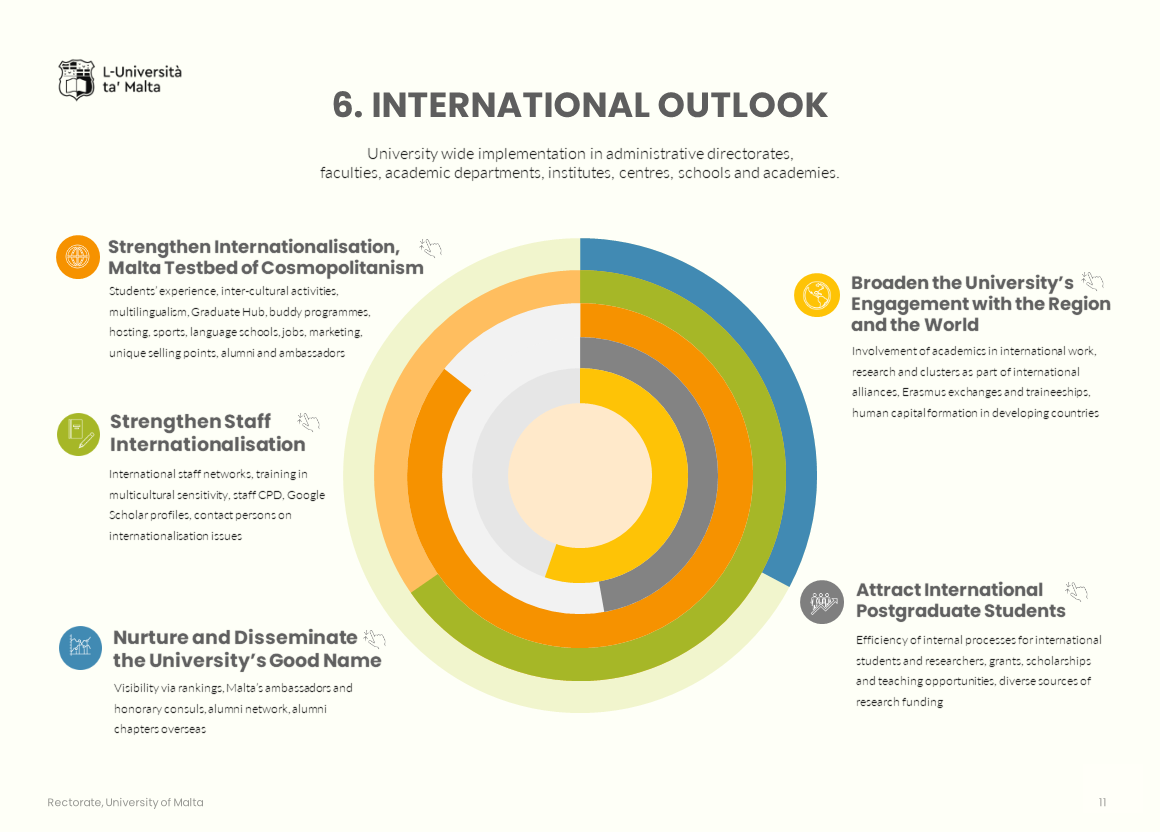 Strategic plan: international outlook information graphic with text