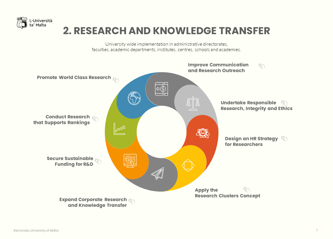 Strategic plan: research and knowledge transfer information graphic without text