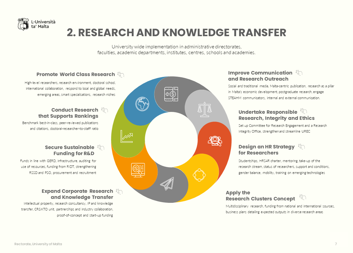 Strategic plan: research and knowledge transfer information graphic with text