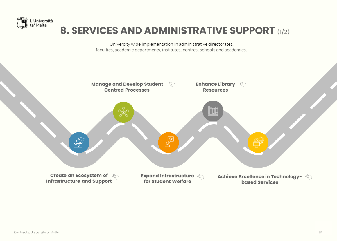 Strategic plan: services and admin support information graphic without text - part 1
