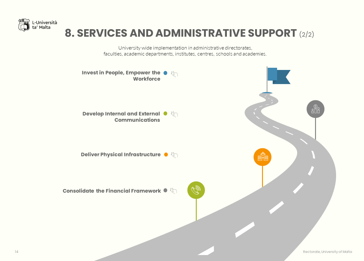 Strategic plan: services and admin support information graphic without text - part 2