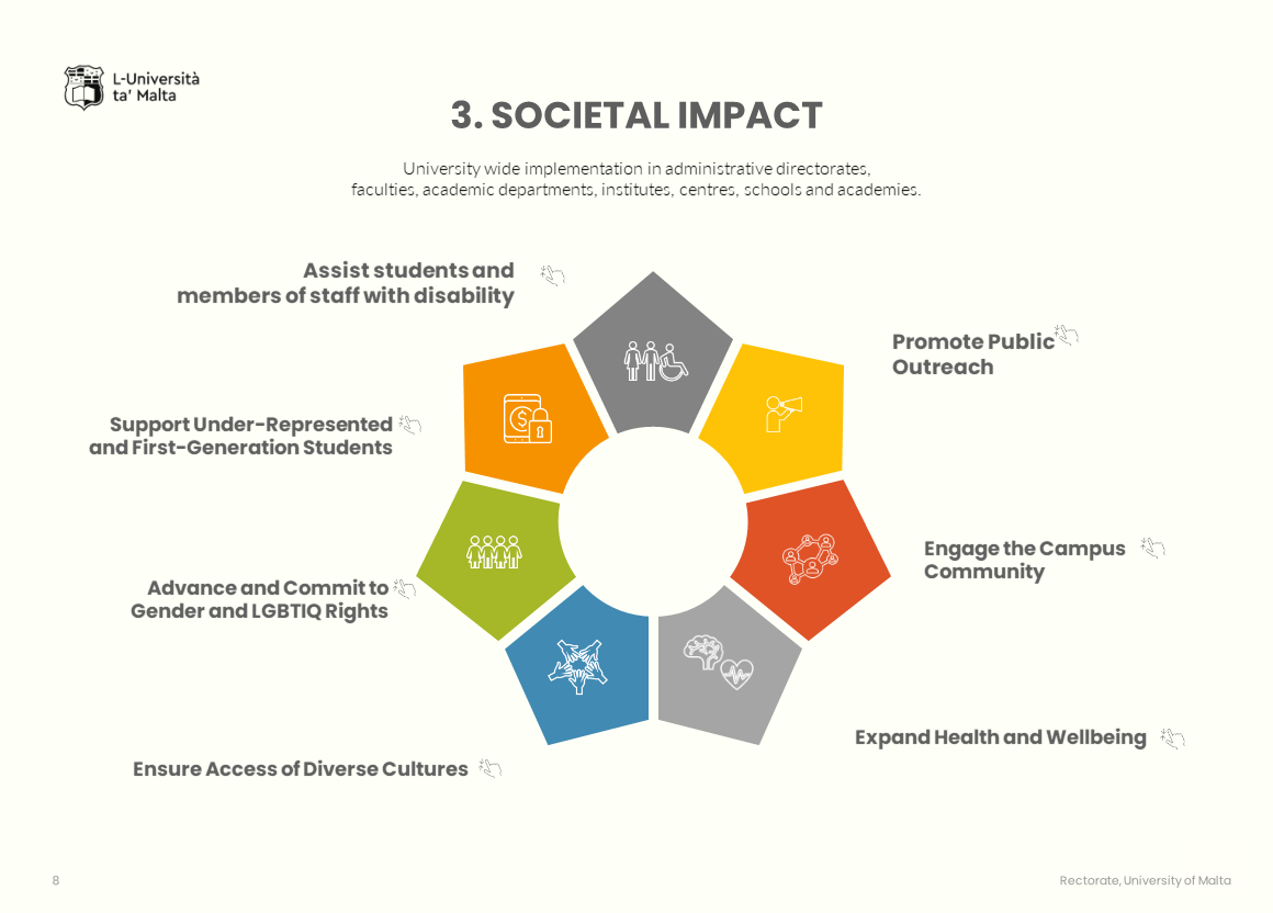 Strategic plan: social impact information graphic without text