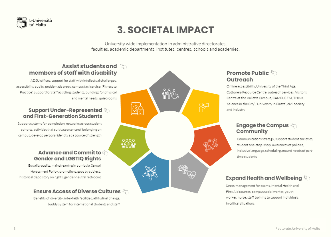 Strategic plan: social impact information graphic with text