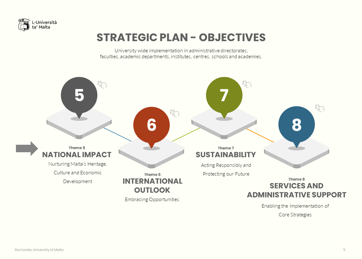 Strategic Plan: objectives information graphic 5 to 8