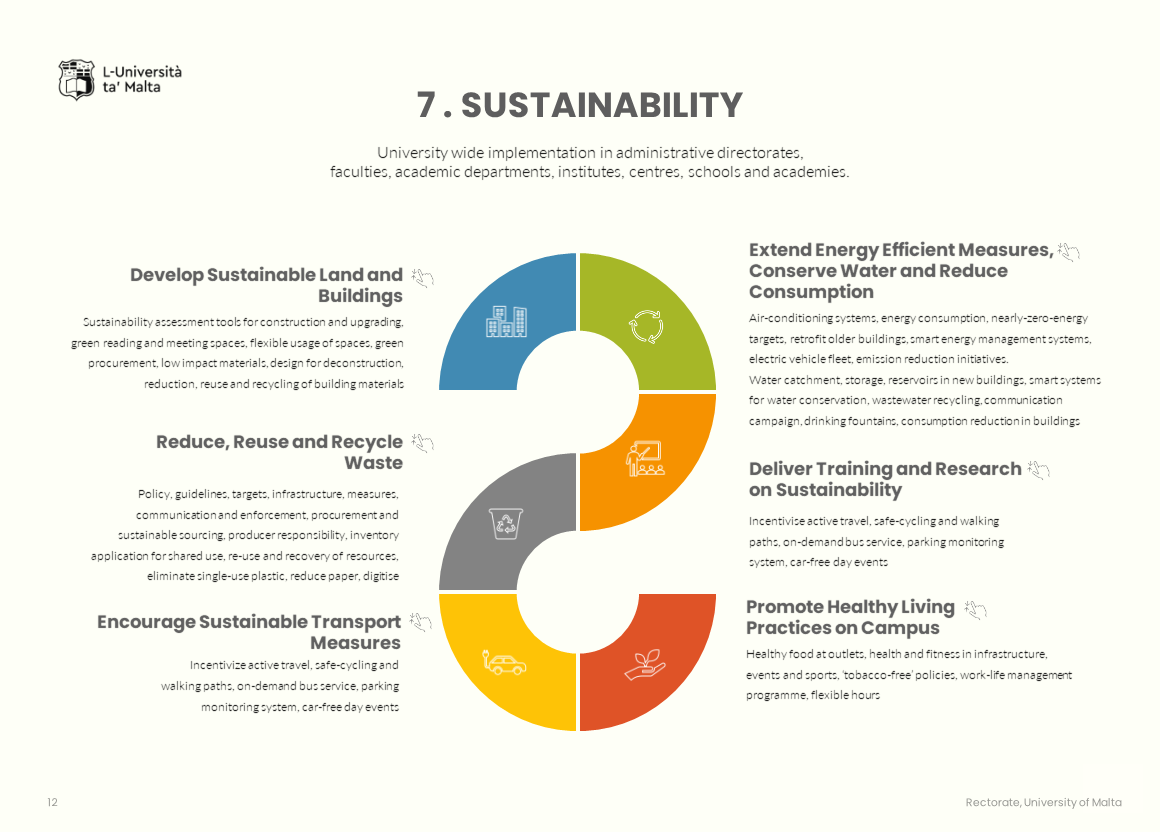 Strategic plan: sustainability information graphic with text
