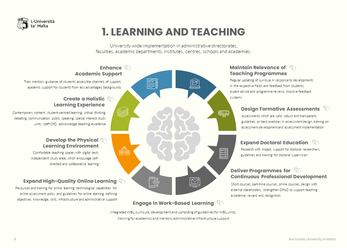 Strategic plan: learning and teaching information graphic with text